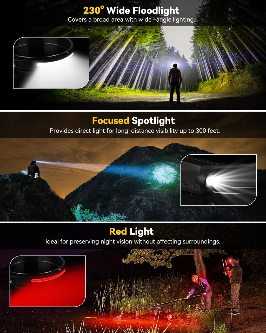 Rechargeable Headlamp with Red Light & Motion Sensor, Wide Beam for Camping