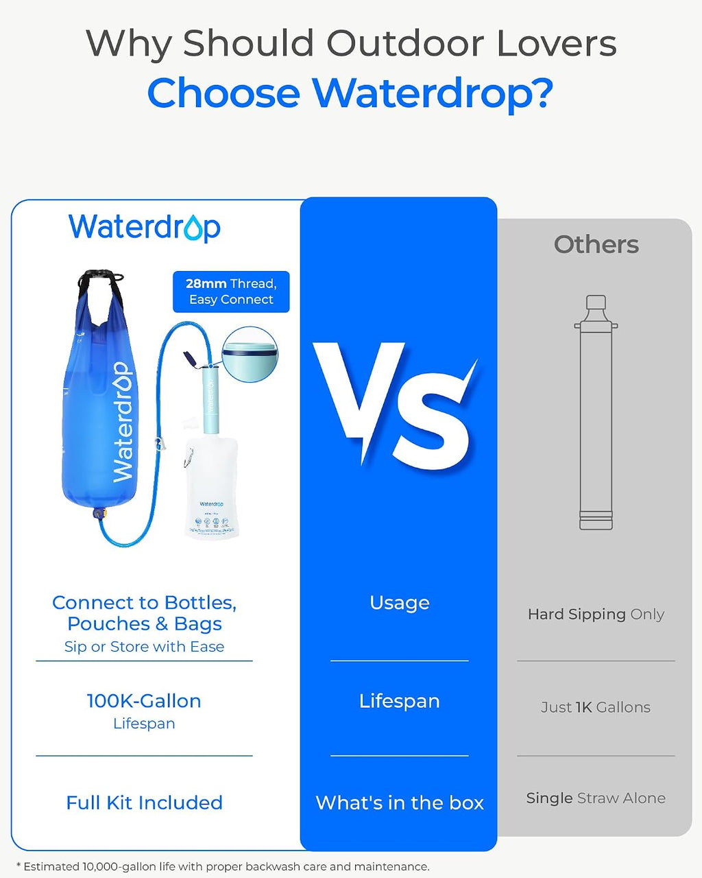 Gravity Water Filter Straw, Camping Water Filter, 0.1 Micron