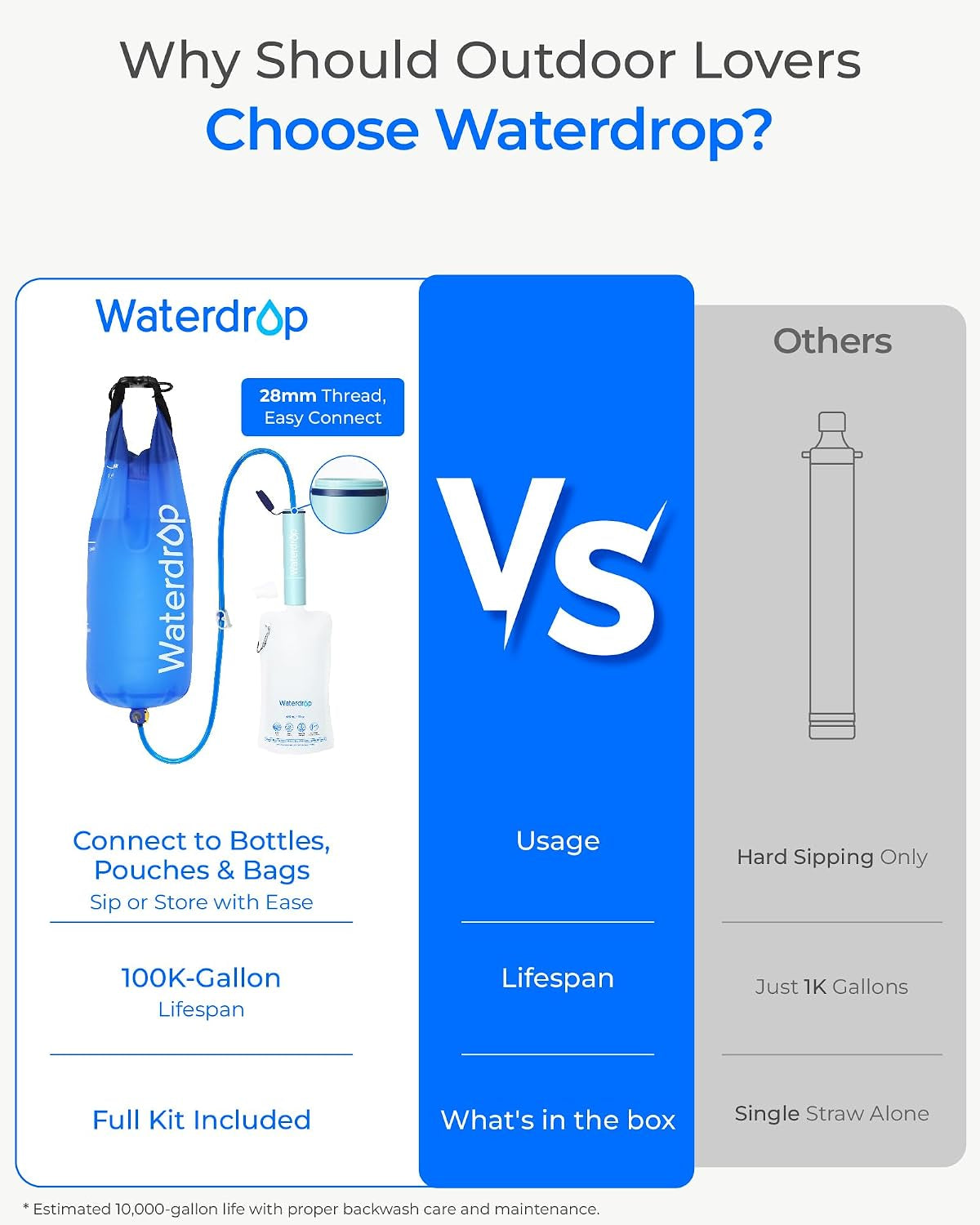Gravity Water Filter Straw, Camping Water Filter, 0.1 Micron