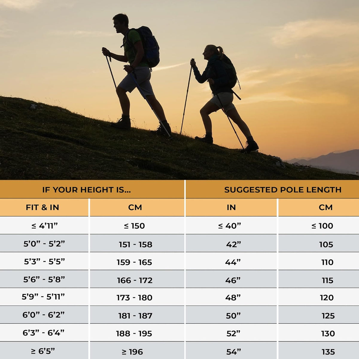 Carbon Fiber Trekking Poles – Lightweight Collapsible Hiking Poles with Cork Grips, Quick Flip Locks & All-Terrain Accessories – Adjustable Height Hiking Sticks for Men & Women