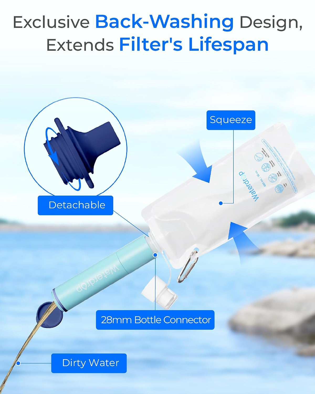 Gravity Water Filter Straw, Camping Water Filter, 0.1 Micron