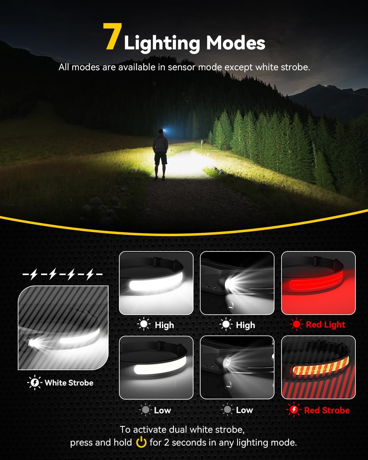 Rechargeable Headlamp with Red Light & Motion Sensor, Wide Beam for Camping