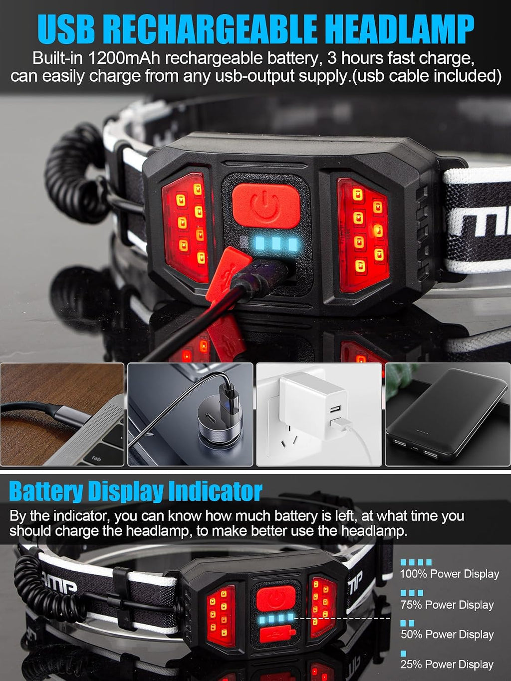 LED Headlamp, USB Rechargeable Hard Hat Light, 230° Broadbeam Headlight