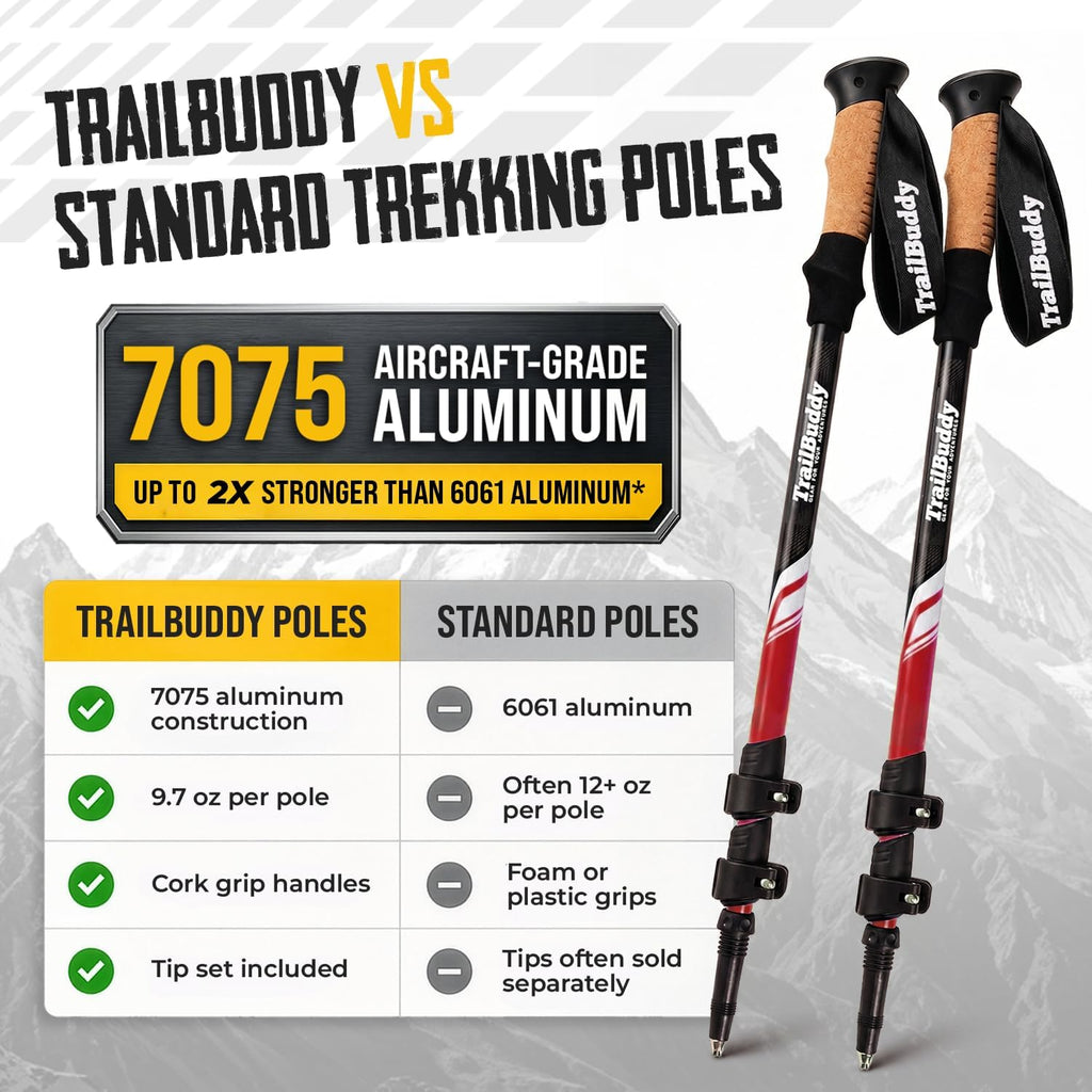 Trekking Poles – Lightweight 7075 Aluminum Hiking Poles for Women, Men & Seniors – Collapsible Walking Sticks for Travel, Trails & Balance