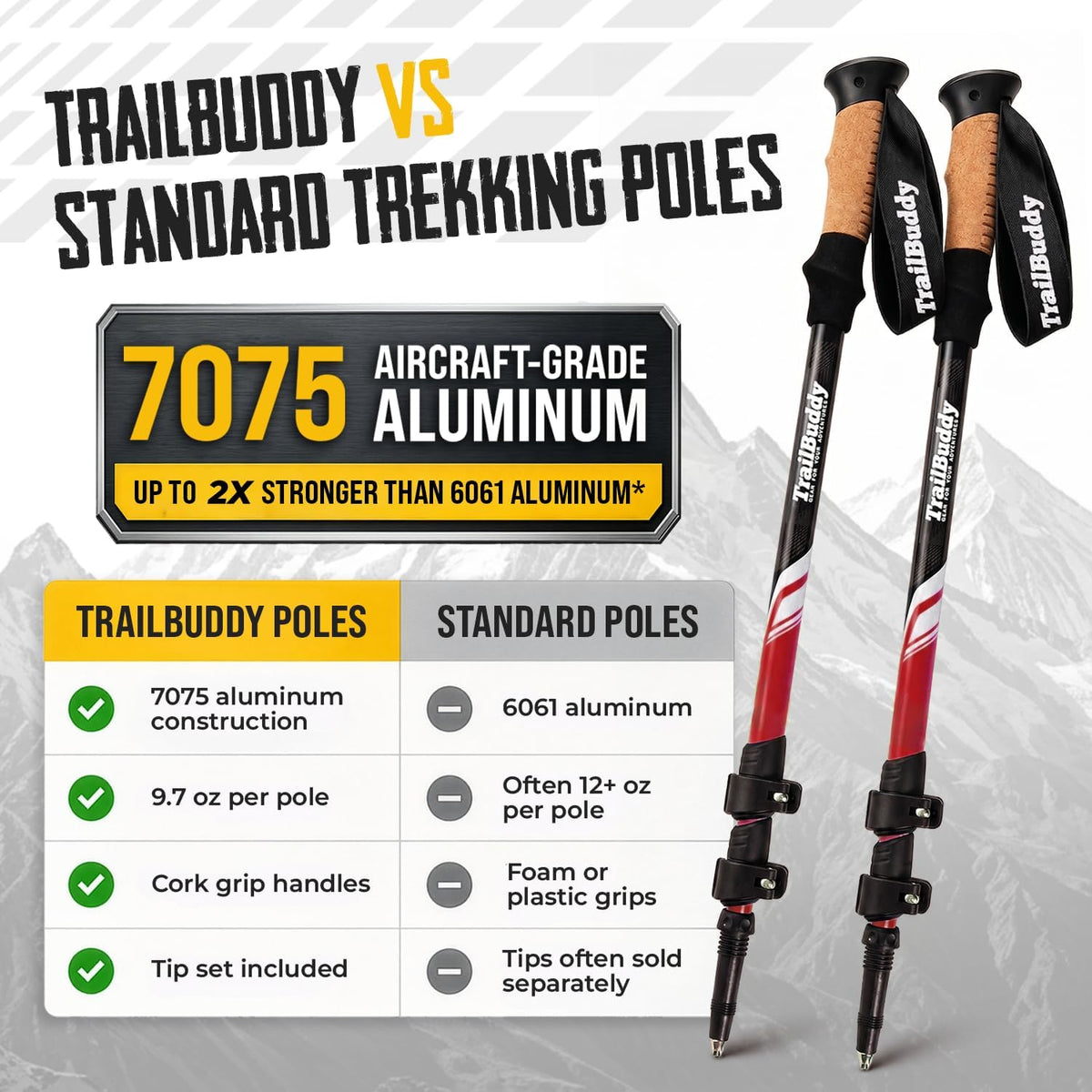 Trekking Poles – Lightweight 7075 Aluminum Hiking Poles for Women, Men & Seniors – Collapsible Walking Sticks for Travel, Trails & Balance
