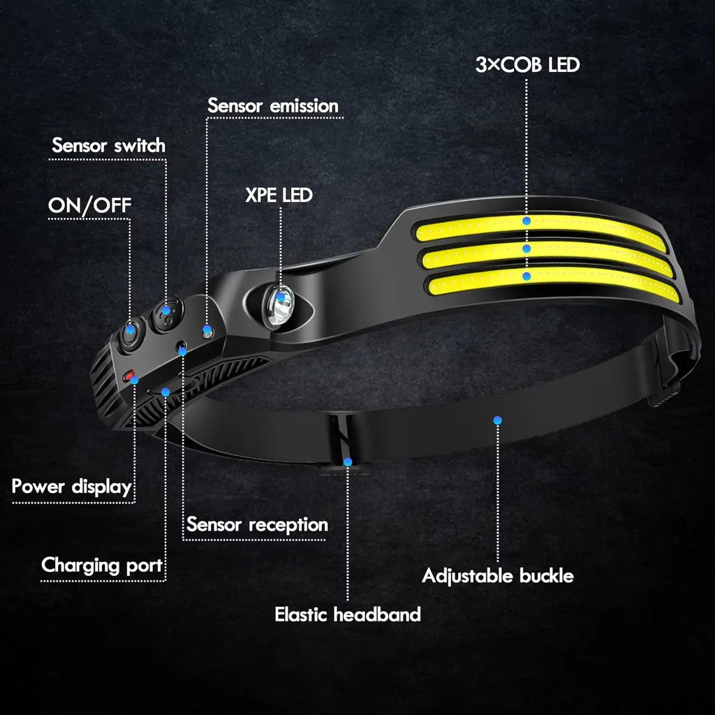 USB Rechargeable Head Flashlight COB LED Headlamp Induction Head Lamp Built-In Battery Outdoor Camping Fishing Sensor Headlight