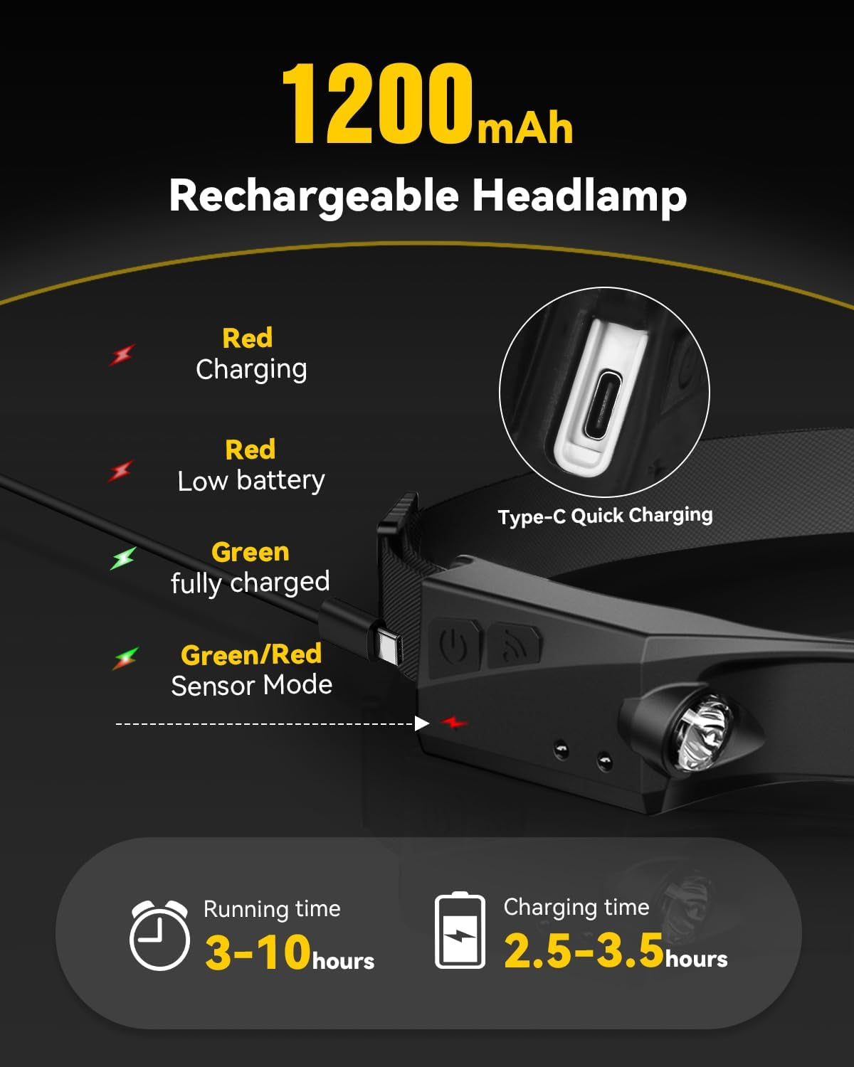 Rechargeable Headlamp with Red Light & Motion Sensor, Wide Beam for Camping