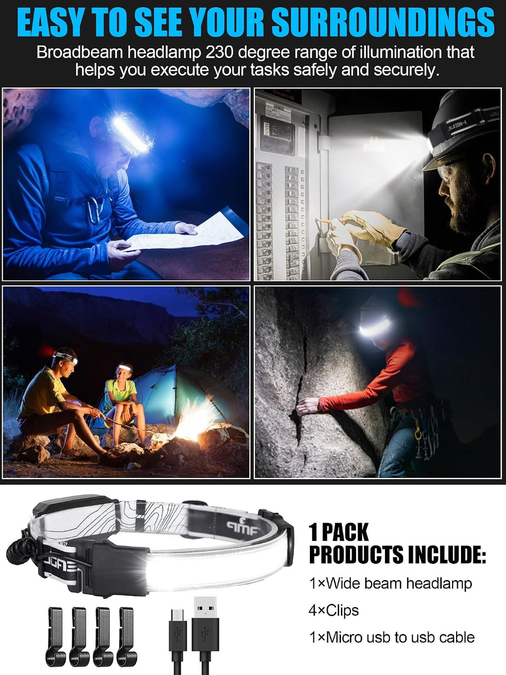 LED Headlamp, USB Rechargeable Hard Hat Light, 230° Broadbeam Headlight