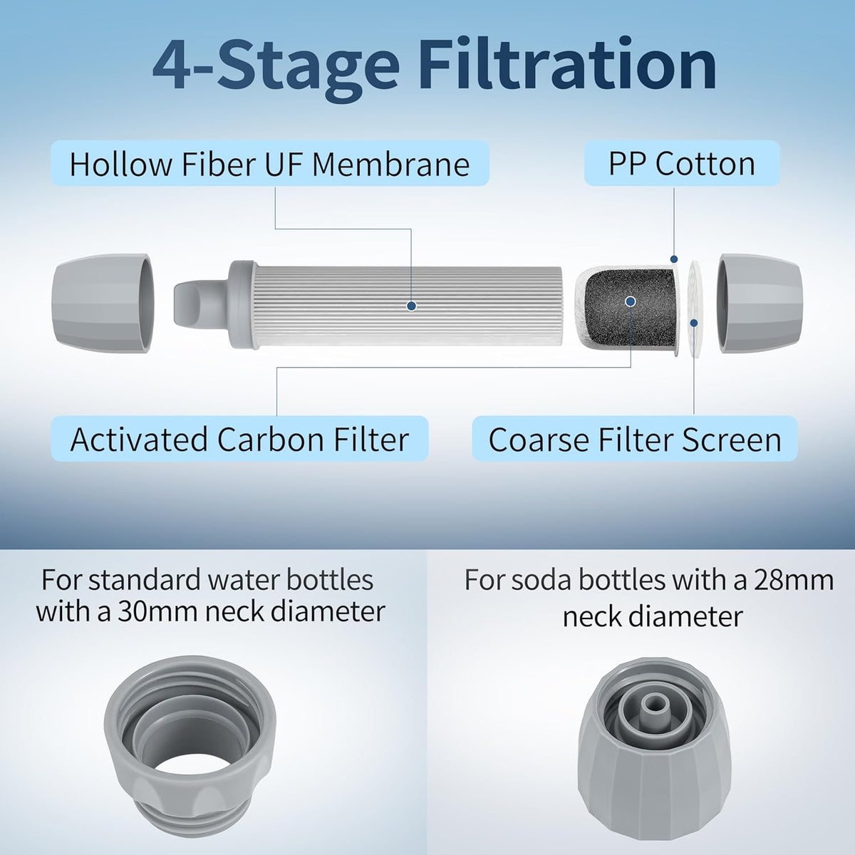 Emergency Water Filter Straw for Survival, Camping & Hiking, 4 Pack